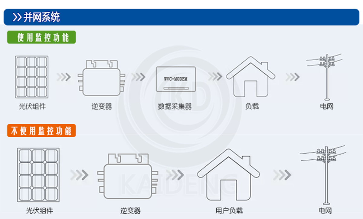 并網模式