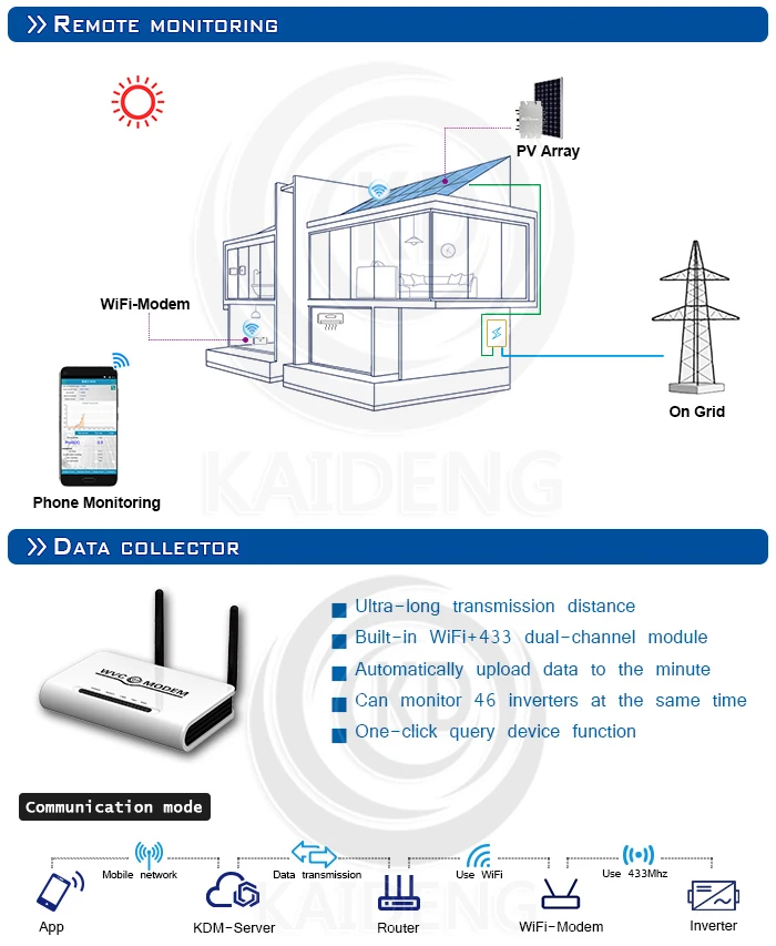 50 ~ 60Hz WVC-1400Watt grid-connected inverter Solar power system accessories passed CE, CEC, ETL, INMETRO certification